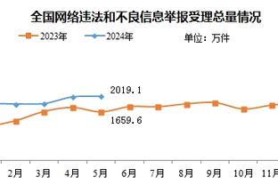 WTA1000迈阿密站第三轮：郑钦文两盘不敌阿扎轮卡，止步32强